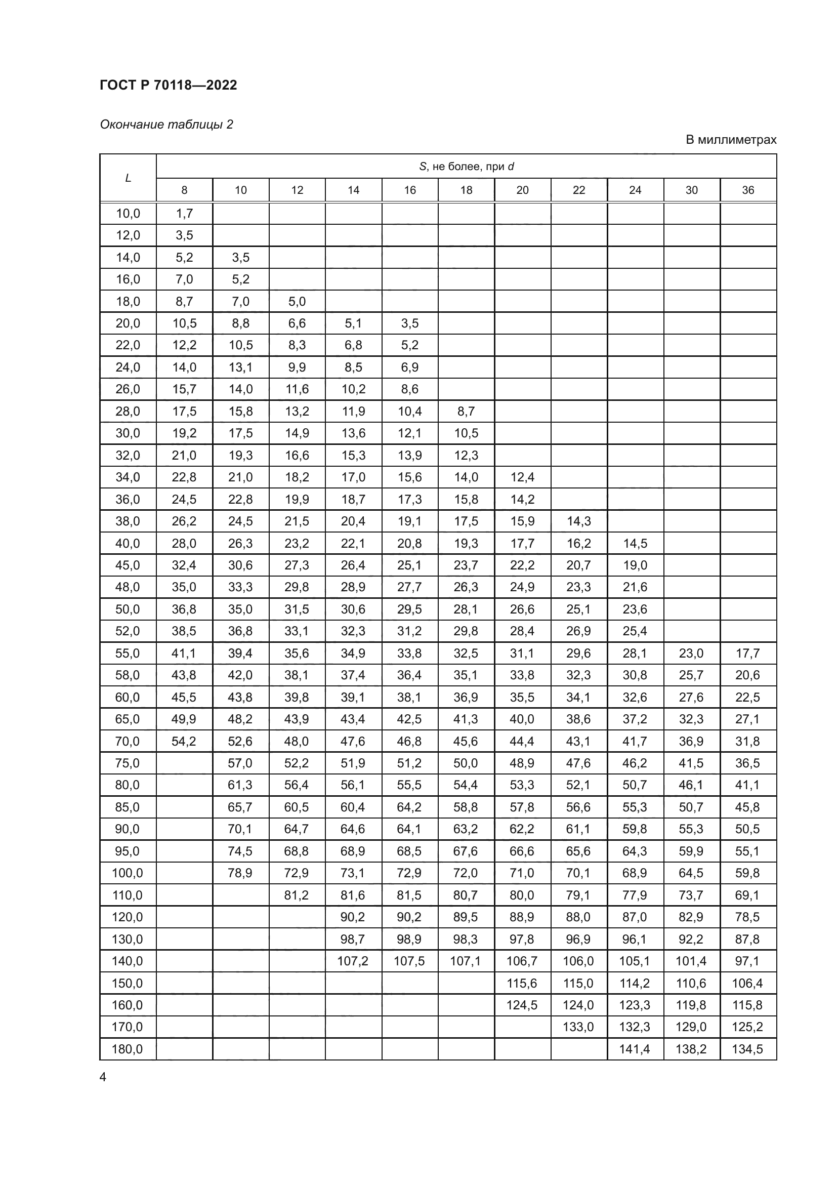 ГОСТ Р 70118-2022