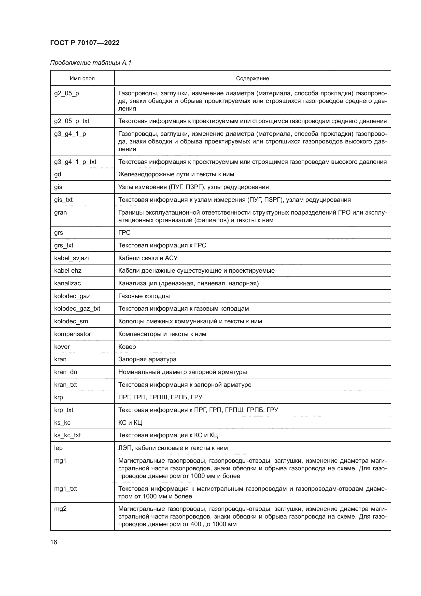ГОСТ Р 70107-2022
