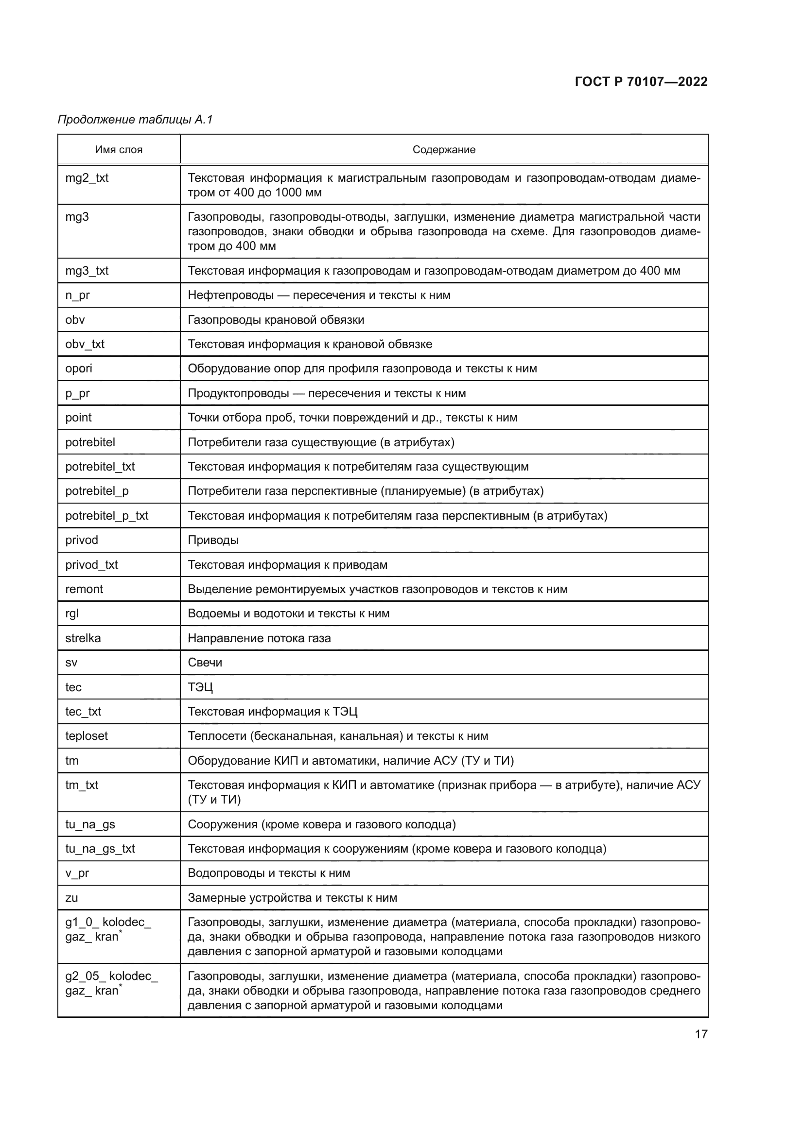 ГОСТ Р 70107-2022