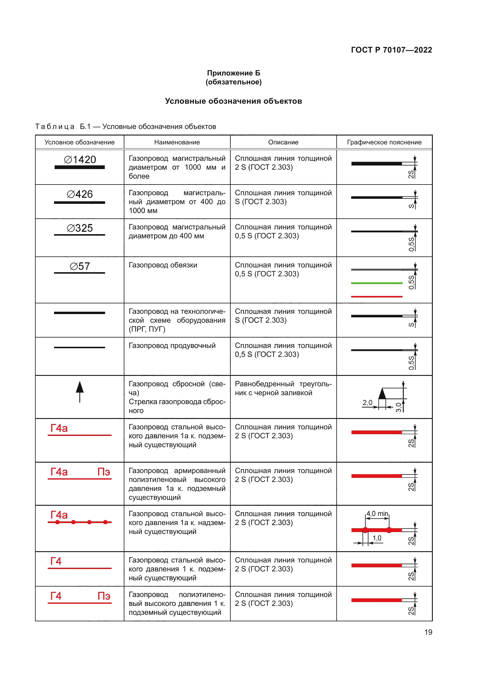 ГОСТ Р 70107-2022