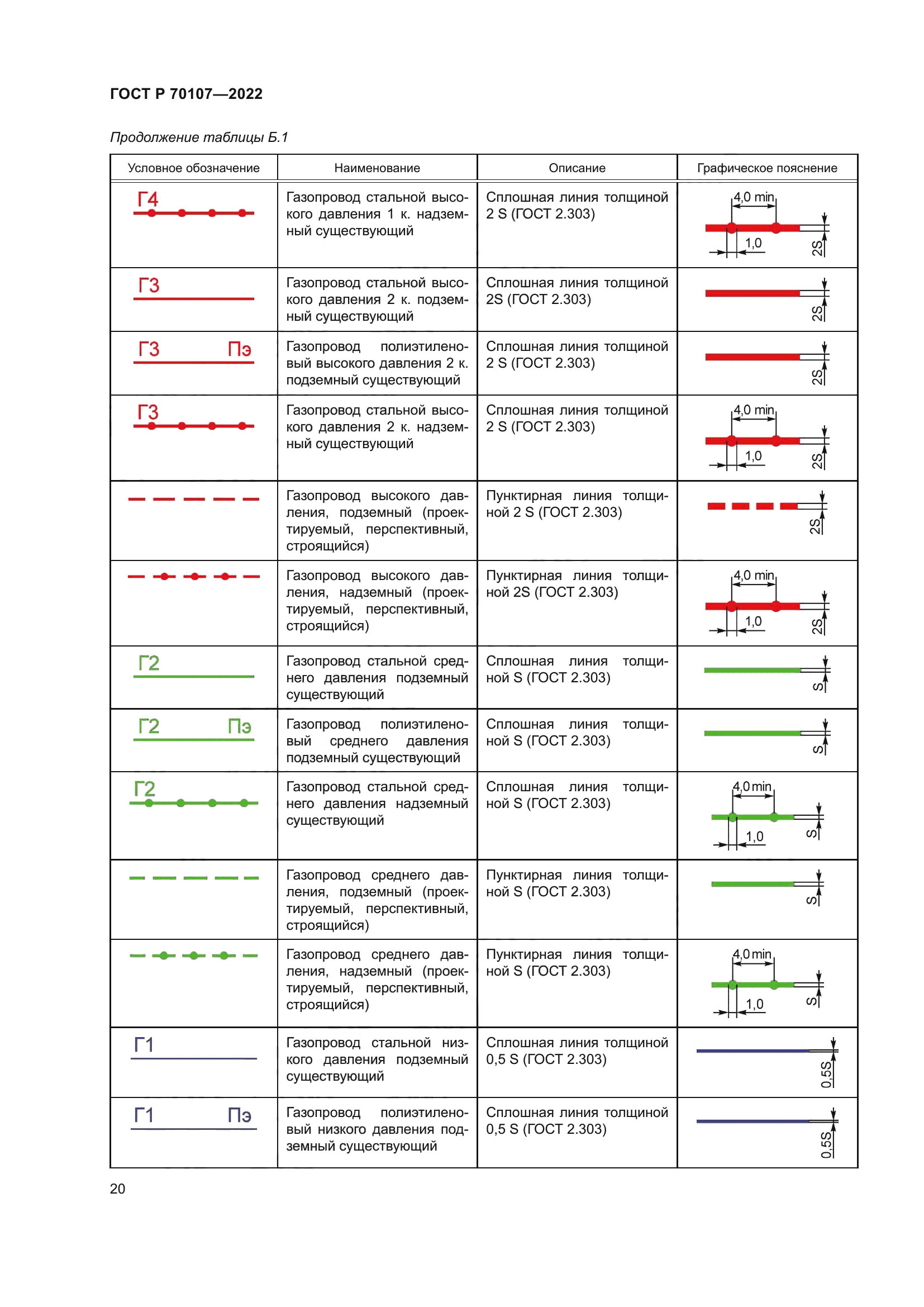 ГОСТ Р 70107-2022