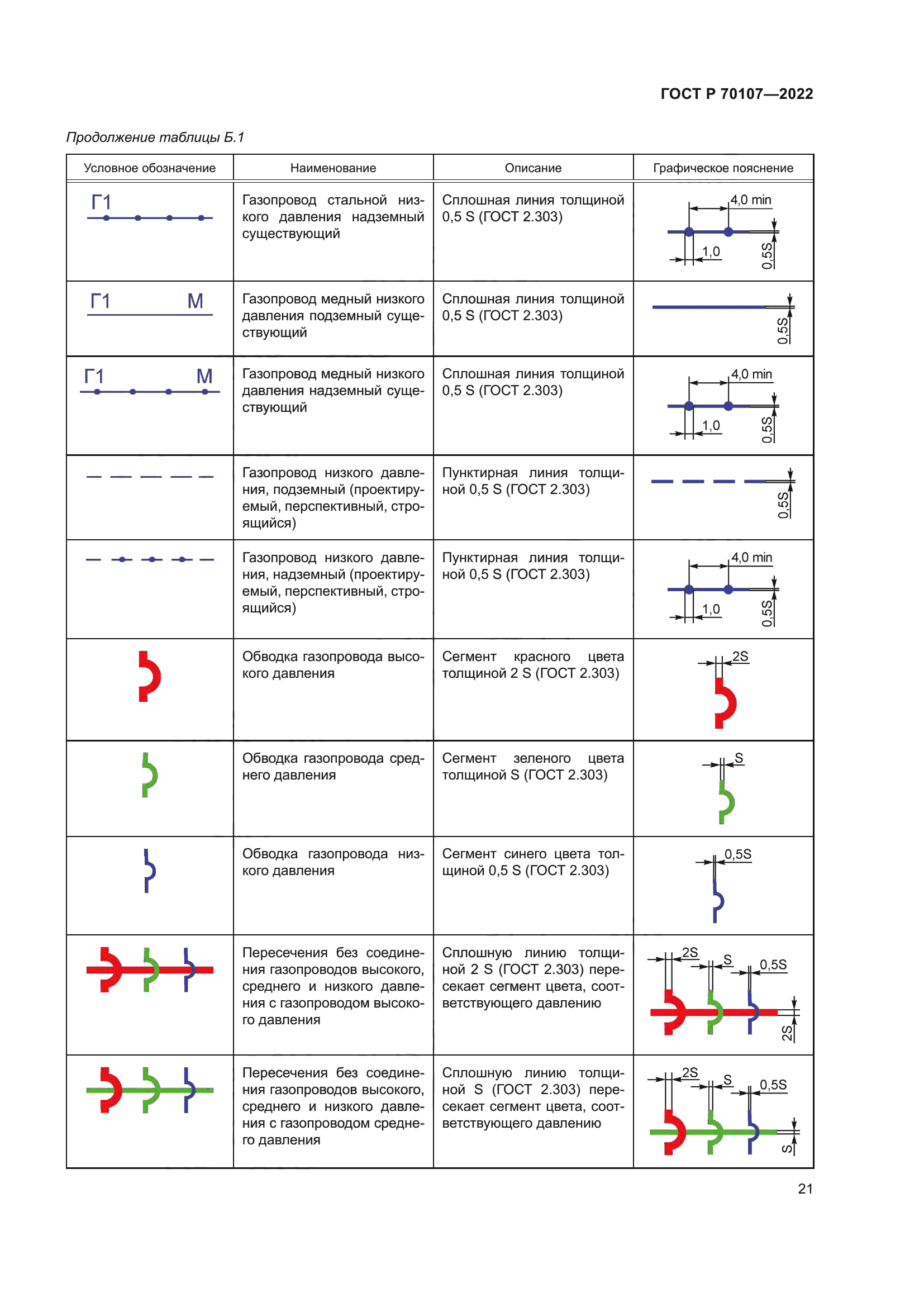 ГОСТ Р 70107-2022