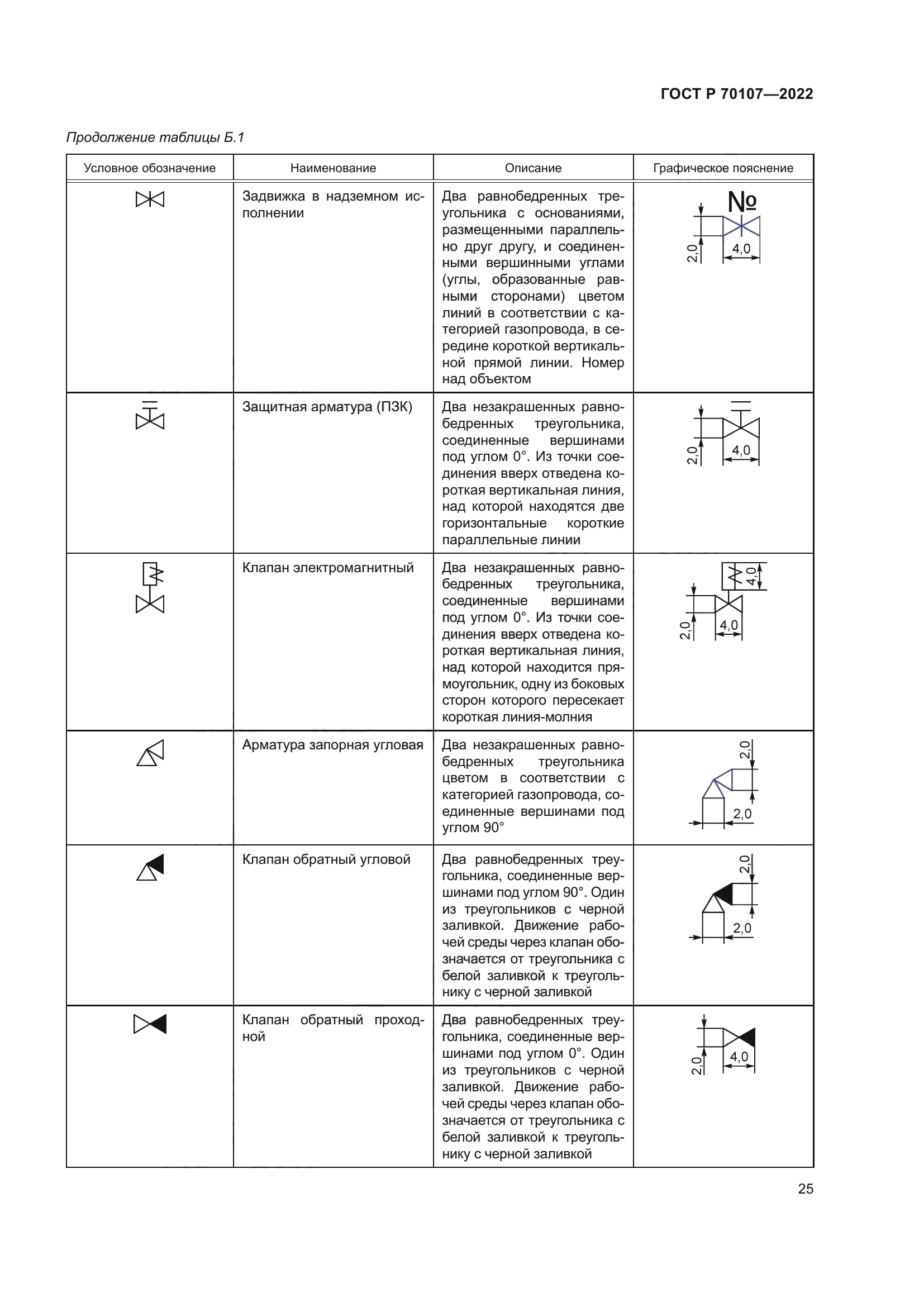 ГОСТ Р 70107-2022