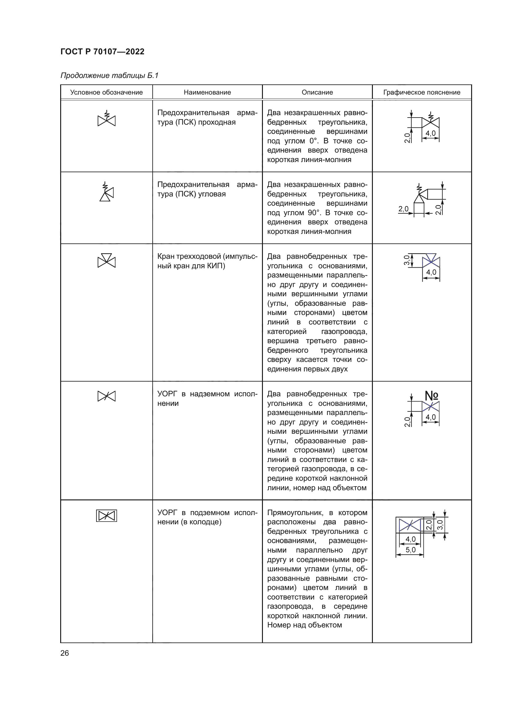 ГОСТ Р 70107-2022