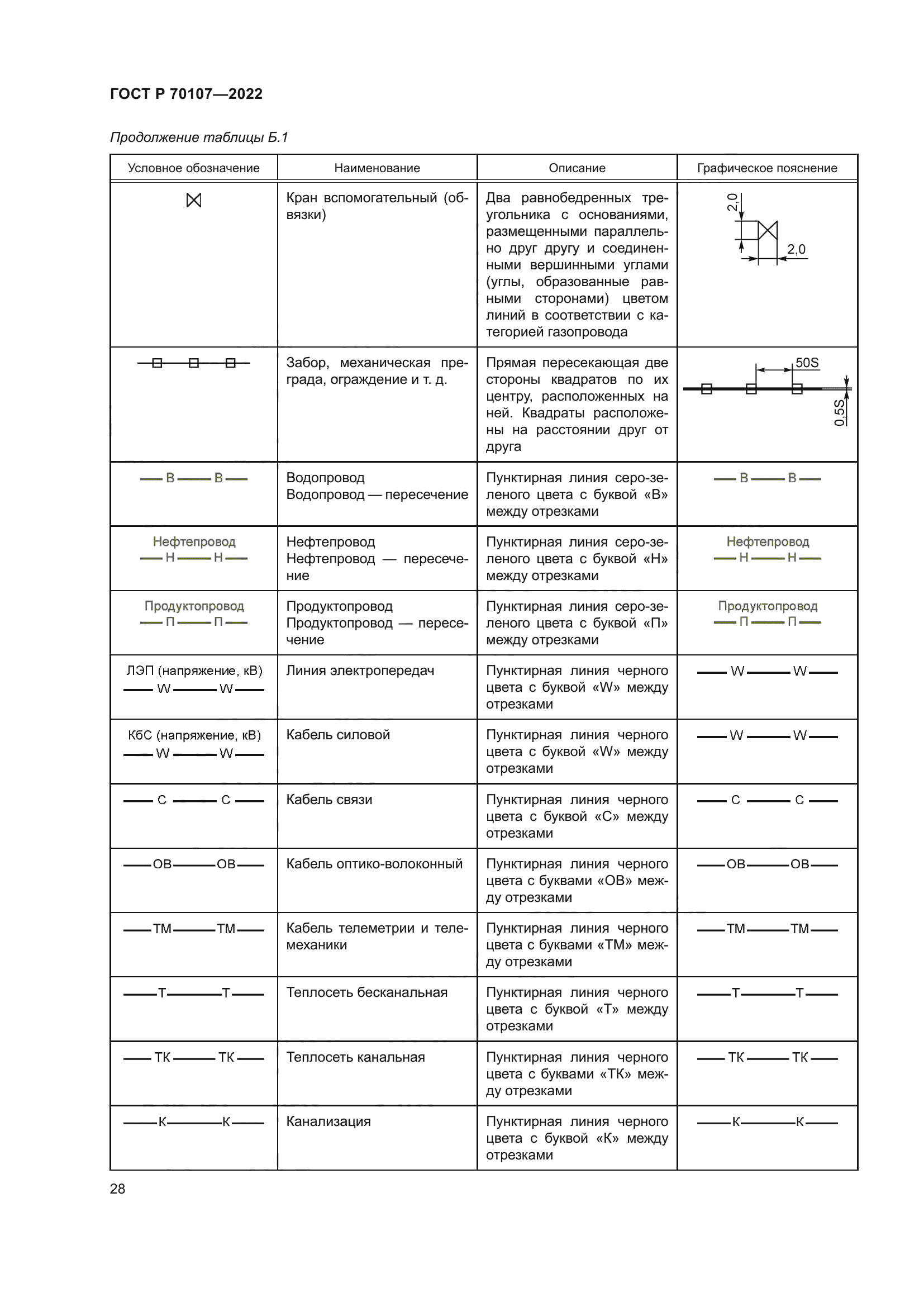ГОСТ Р 70107-2022