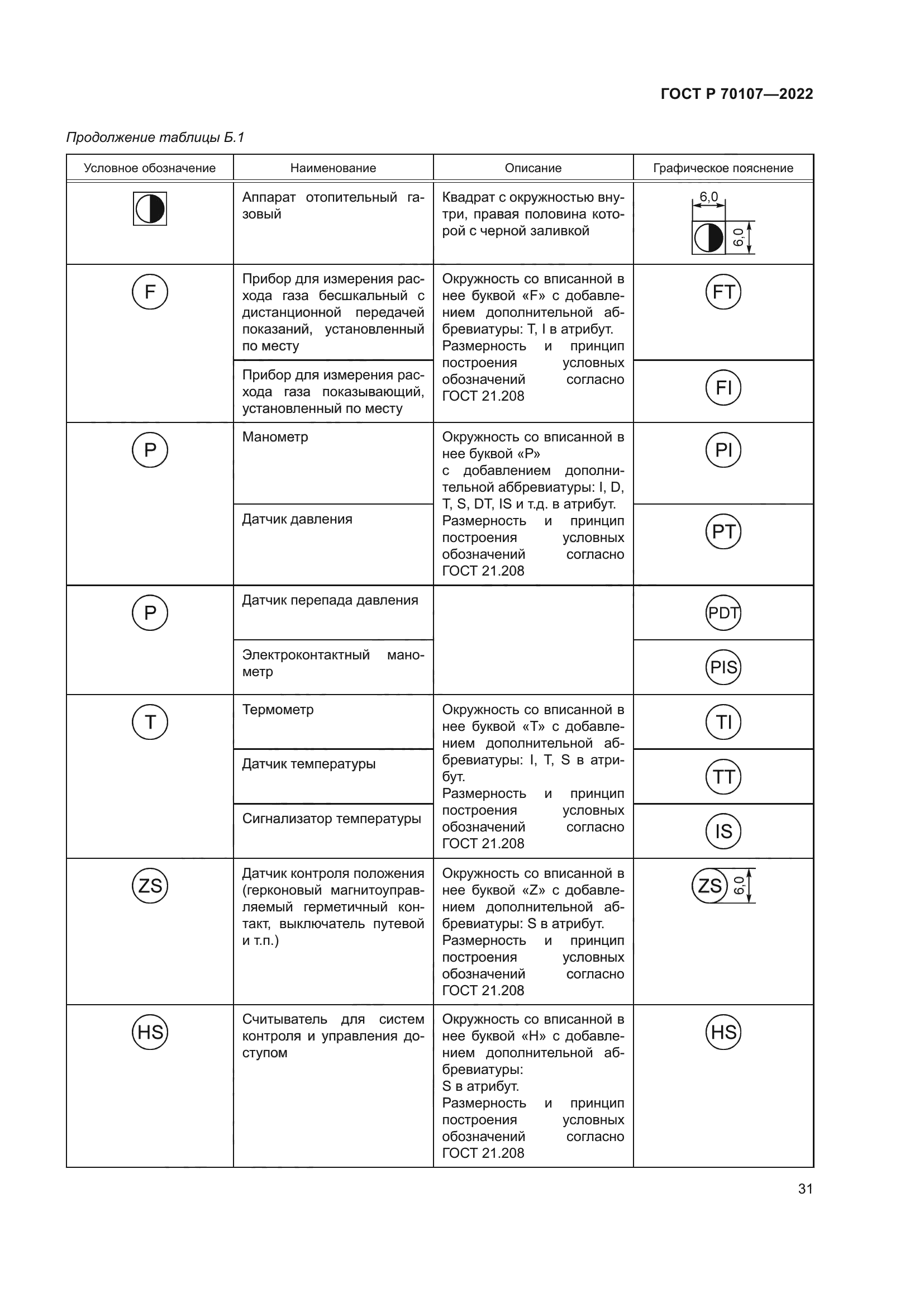 ГОСТ Р 70107-2022