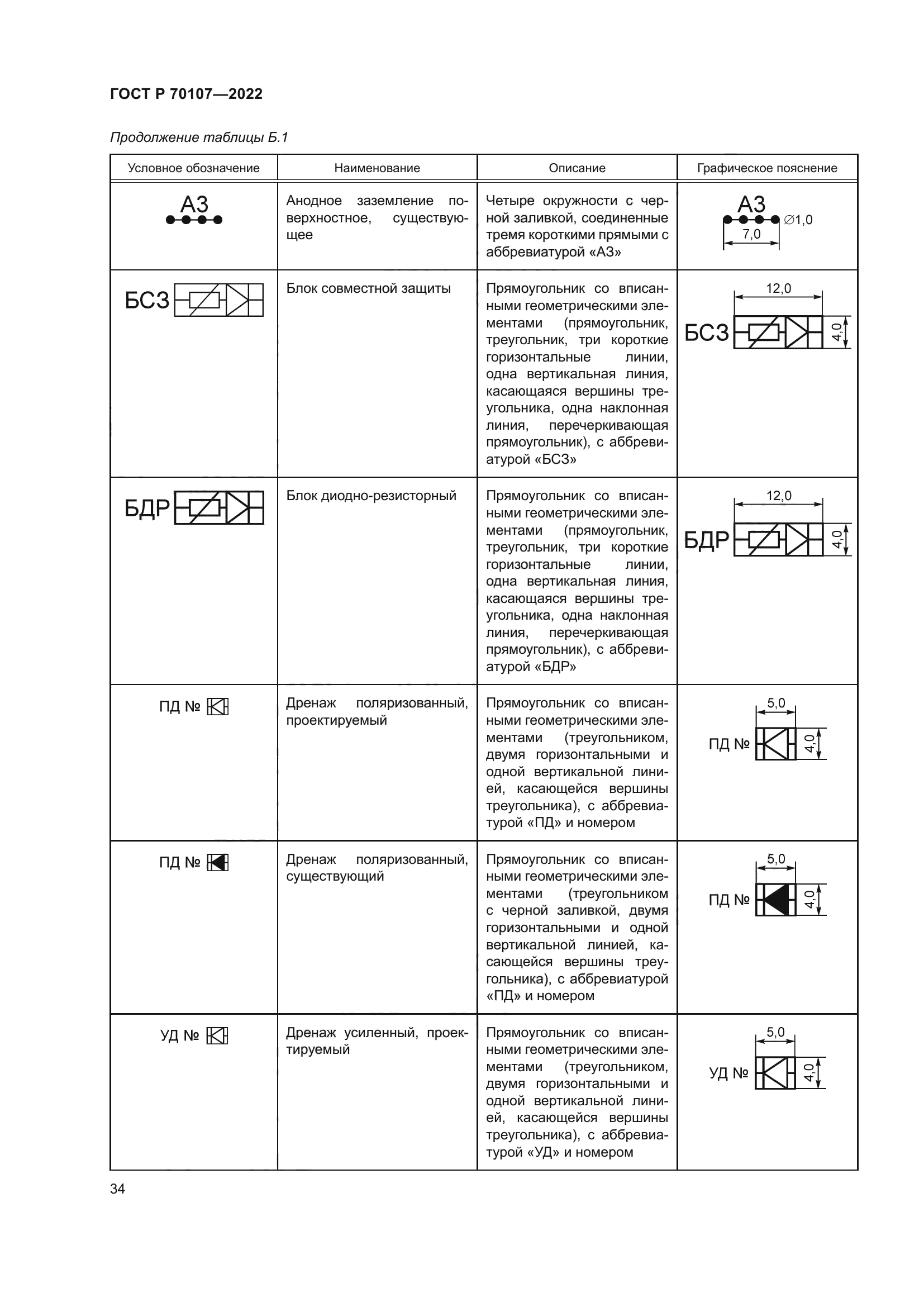 ГОСТ Р 70107-2022