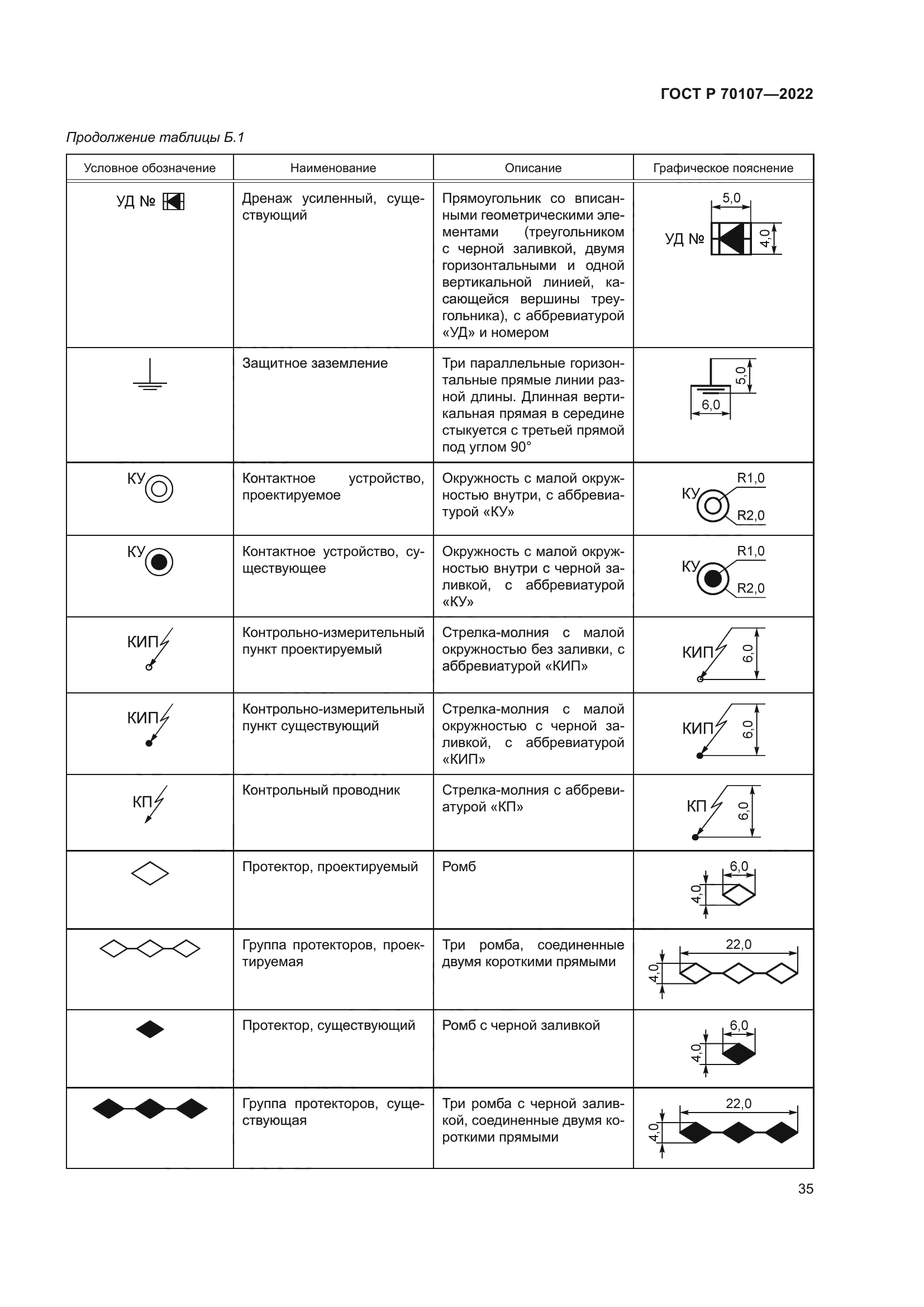 ГОСТ Р 70107-2022