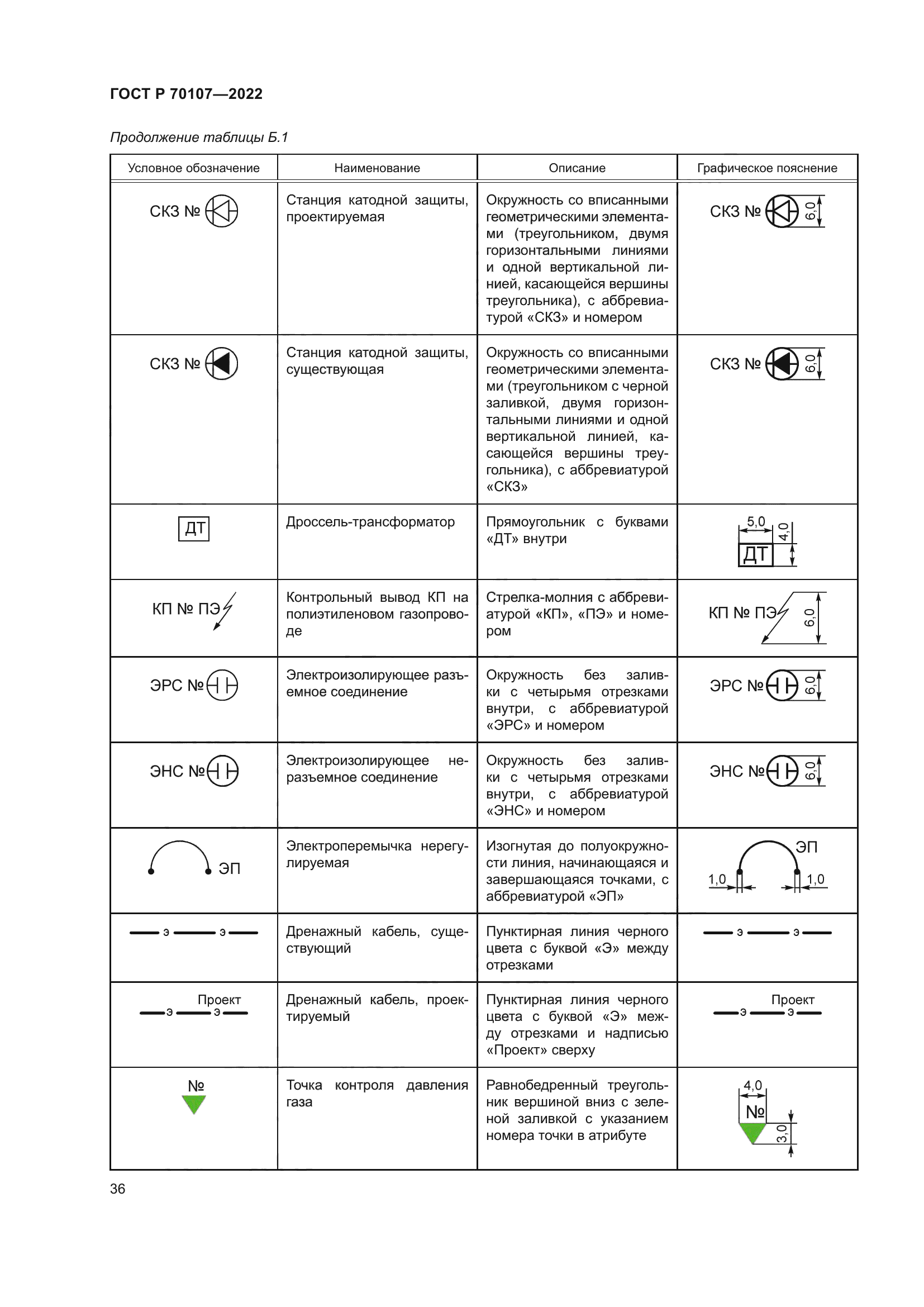 ГОСТ Р 70107-2022
