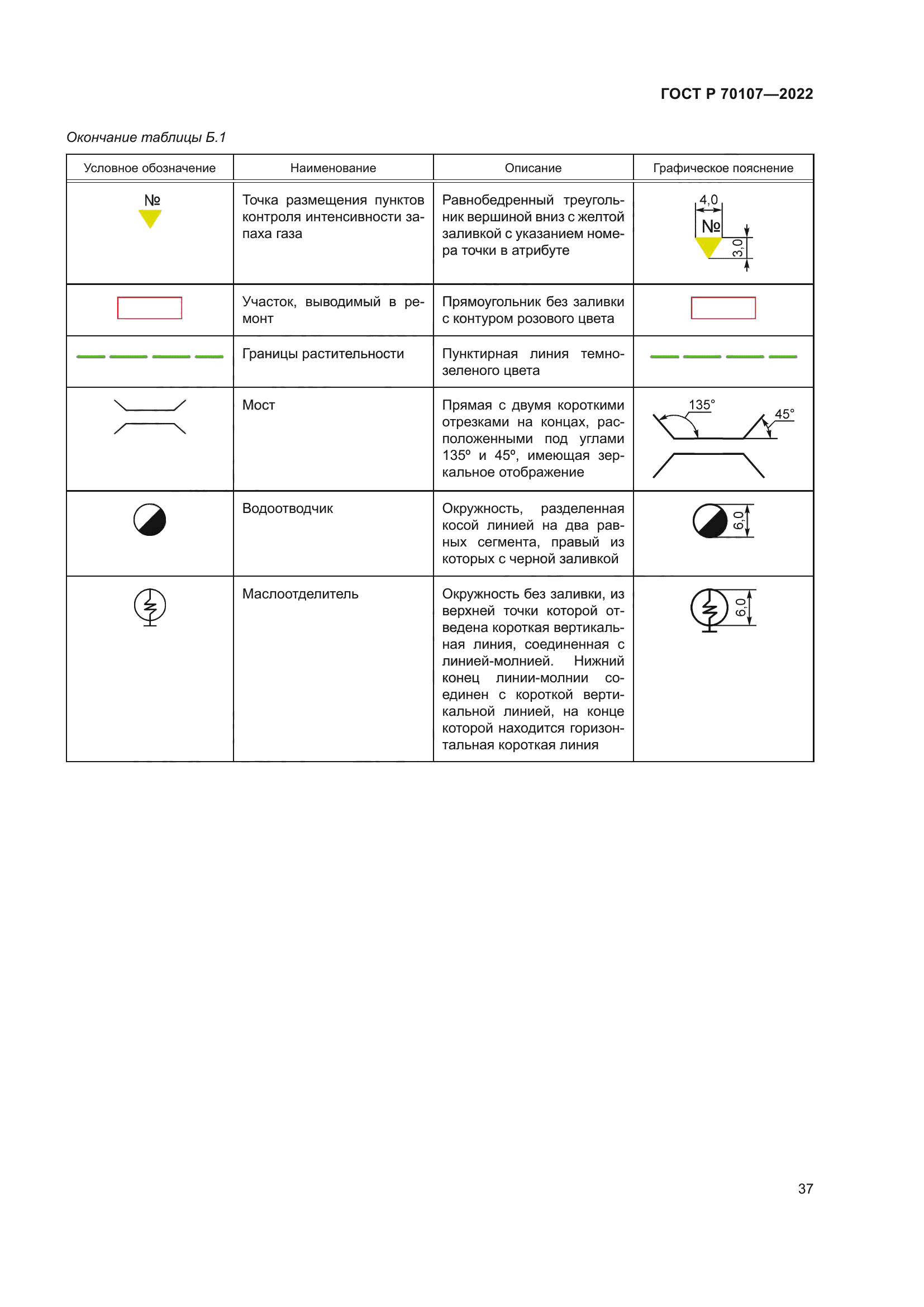 ГОСТ Р 70107-2022