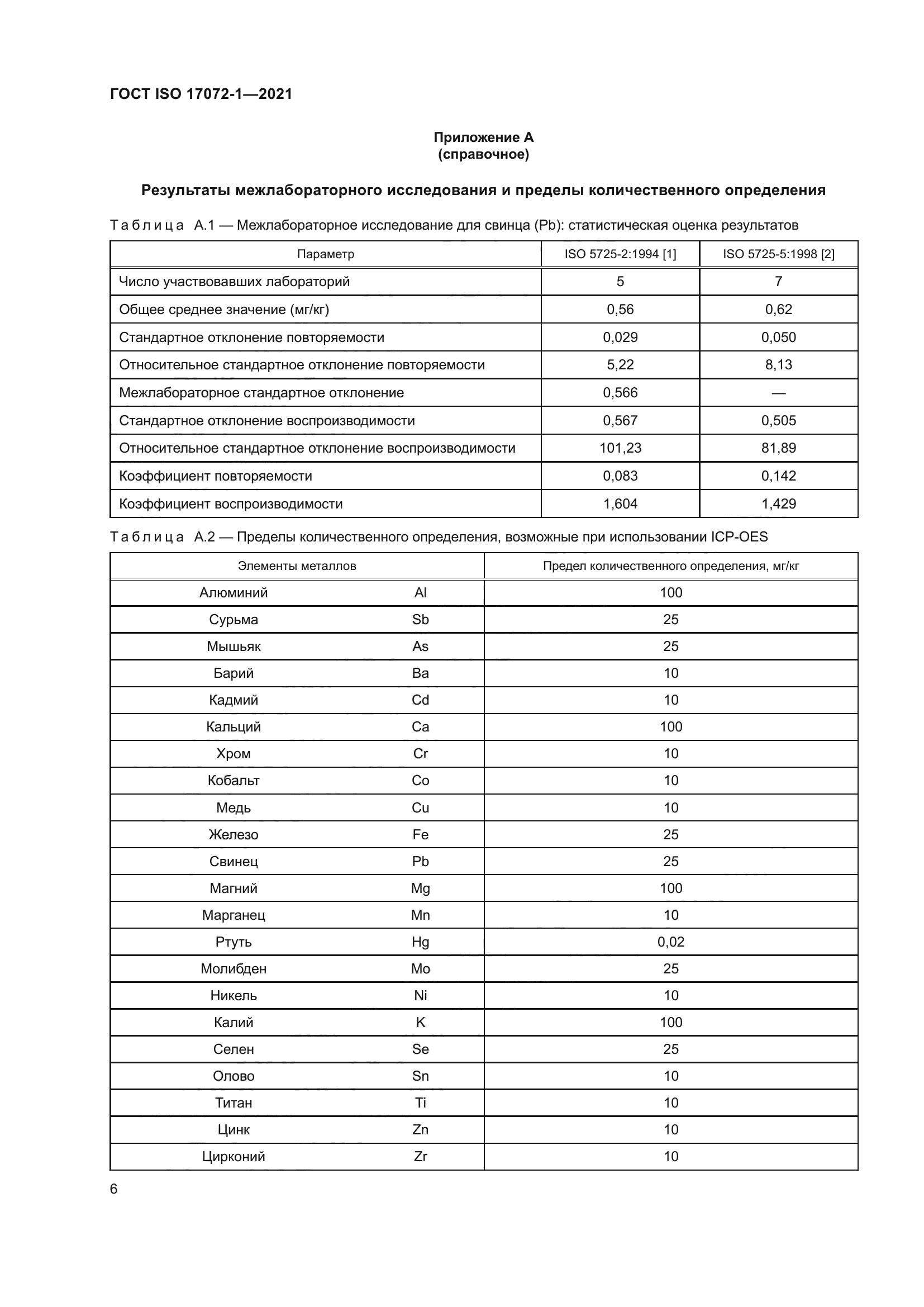 ГОСТ ISO 17072-1-2021