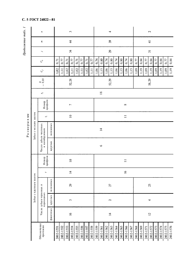 ГОСТ 24822-81