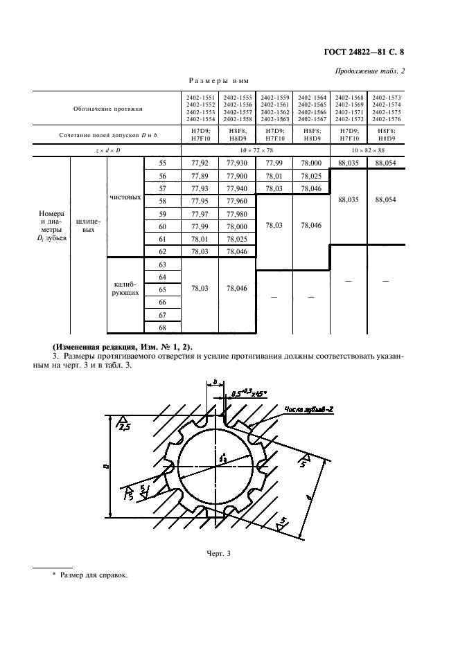 ГОСТ 24822-81