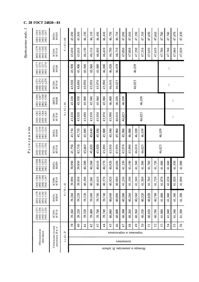 ГОСТ 24820-81