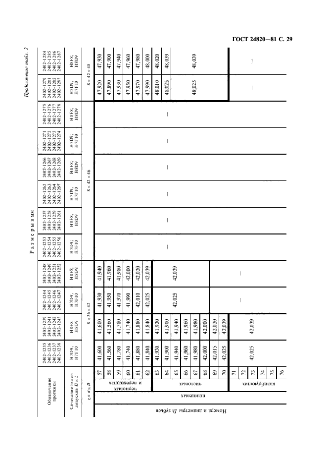 ГОСТ 24820-81