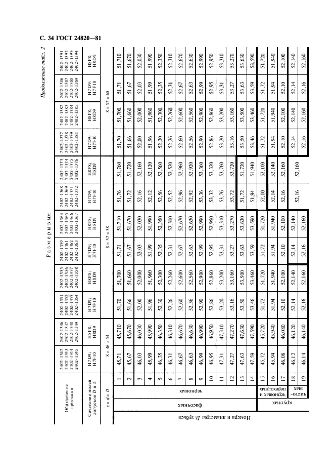 ГОСТ 24820-81