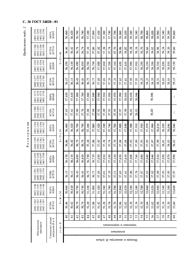 ГОСТ 24820-81