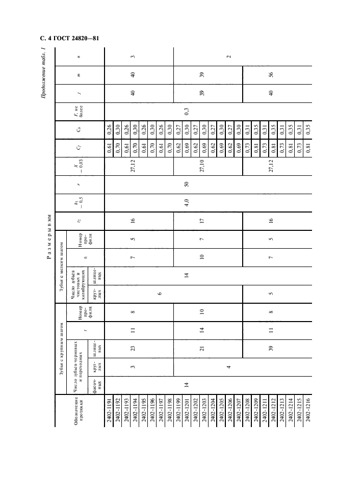 ГОСТ 24820-81