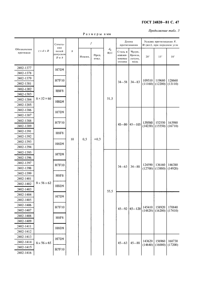 ГОСТ 24820-81