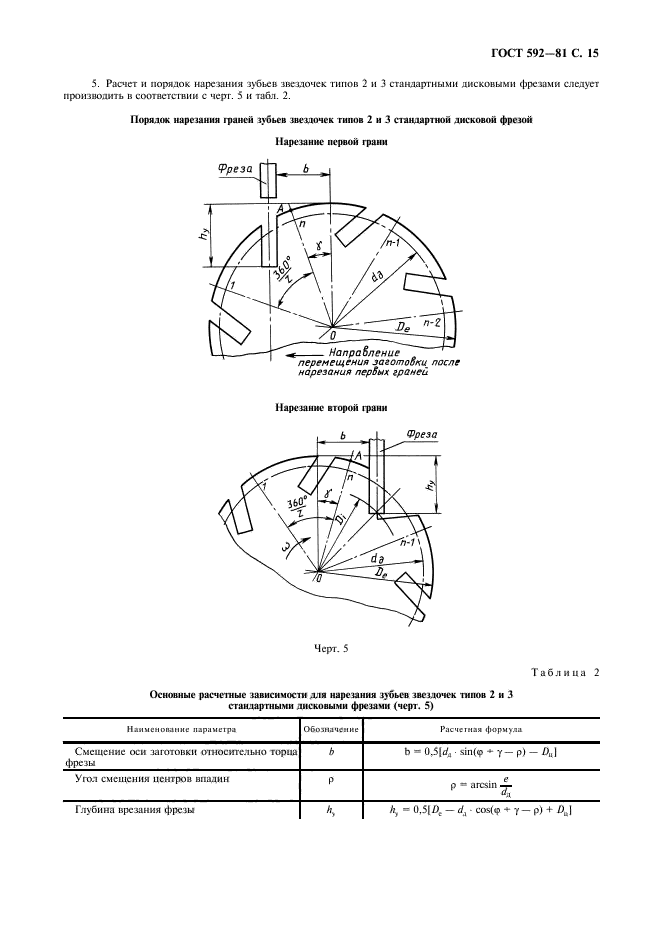 ГОСТ 592-81