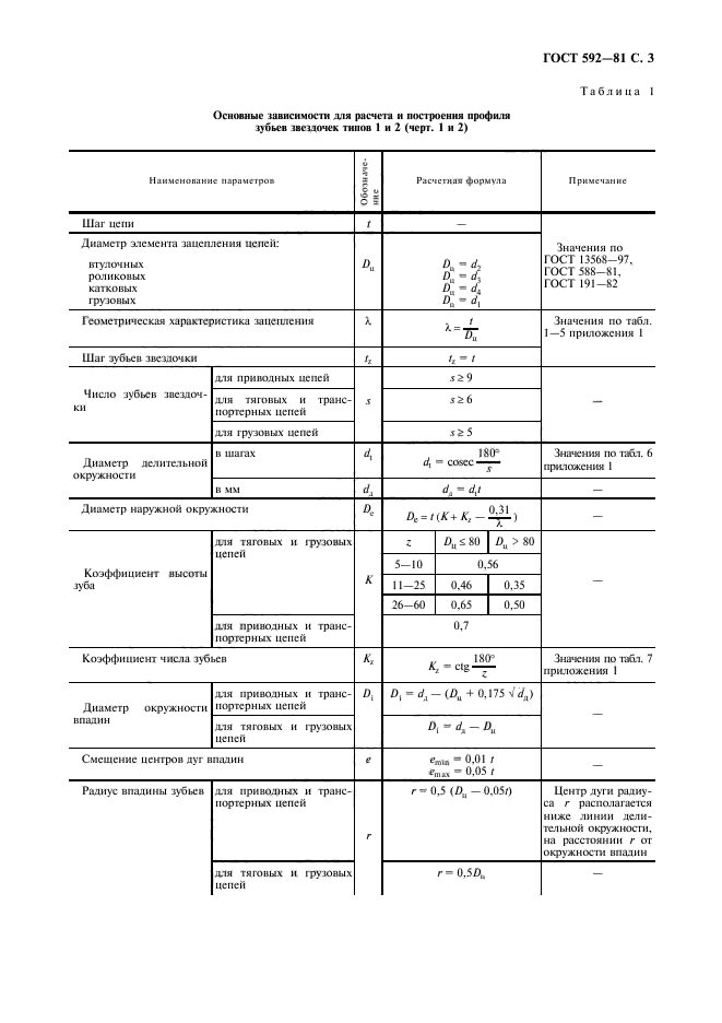 ГОСТ 592-81