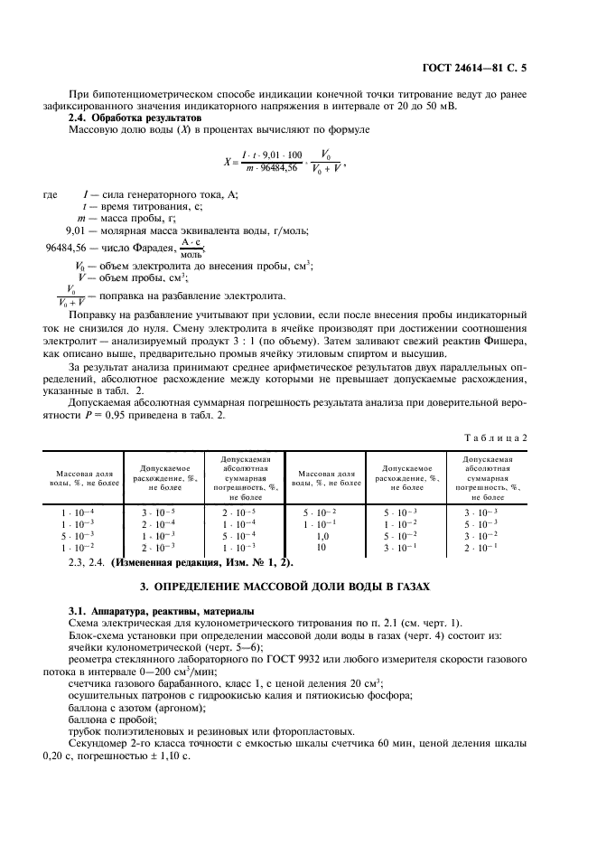 ГОСТ 24614-81