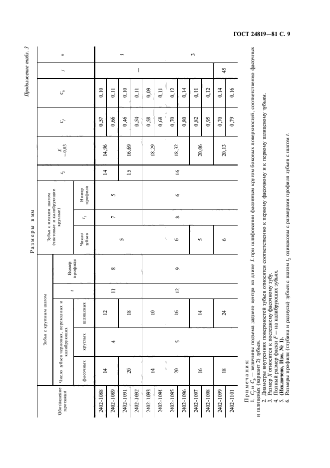 ГОСТ 24819-81