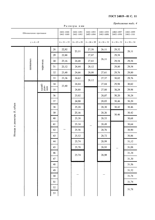 ГОСТ 24819-81