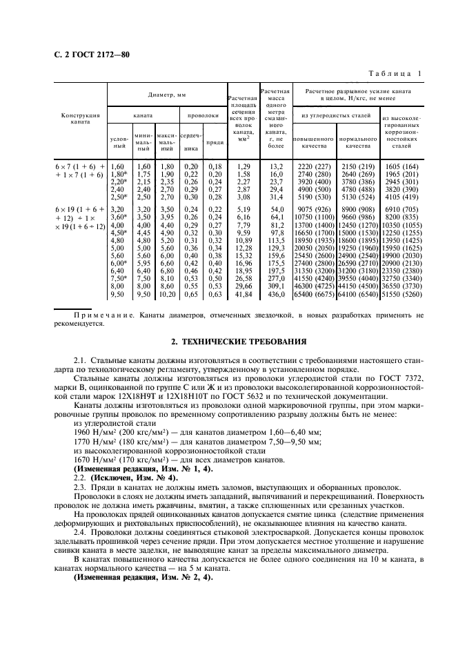 ГОСТ 2172-80