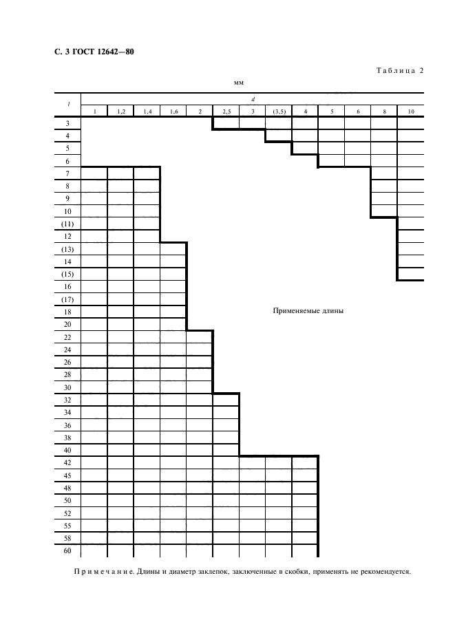 ГОСТ 12642-80