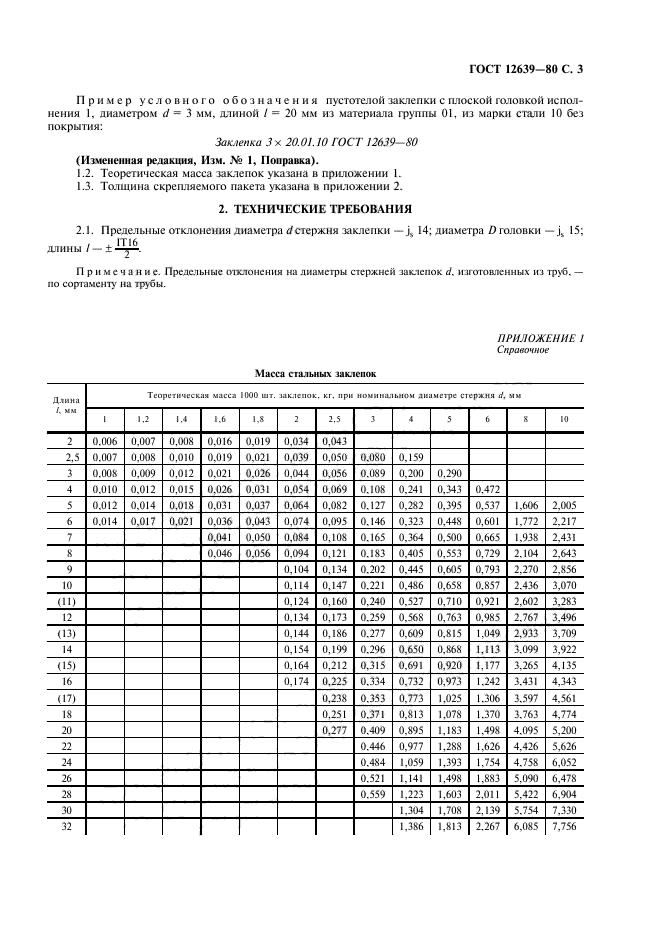 ГОСТ 12639-80