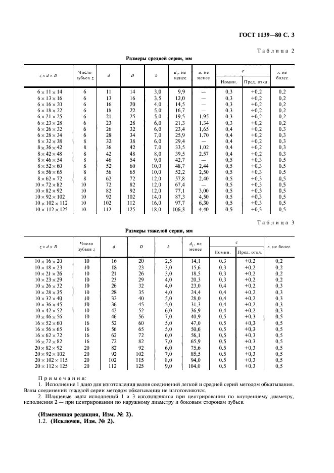 ГОСТ 1139-80