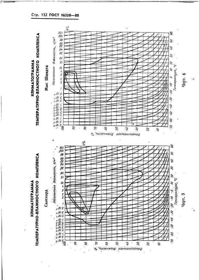 ГОСТ 16350-80