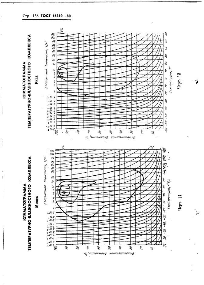 ГОСТ 16350-80