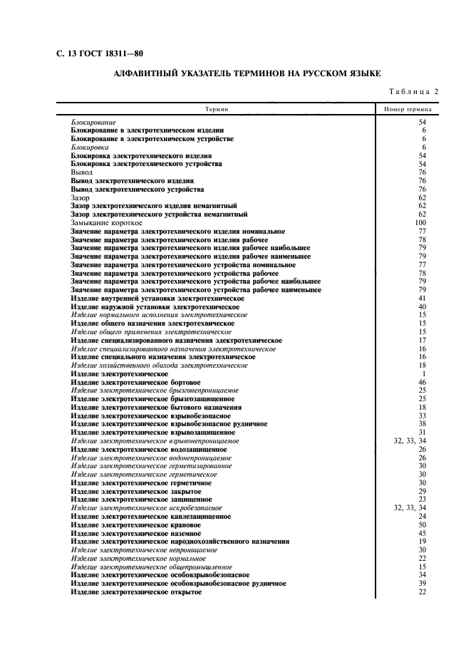 ГОСТ 18311-80