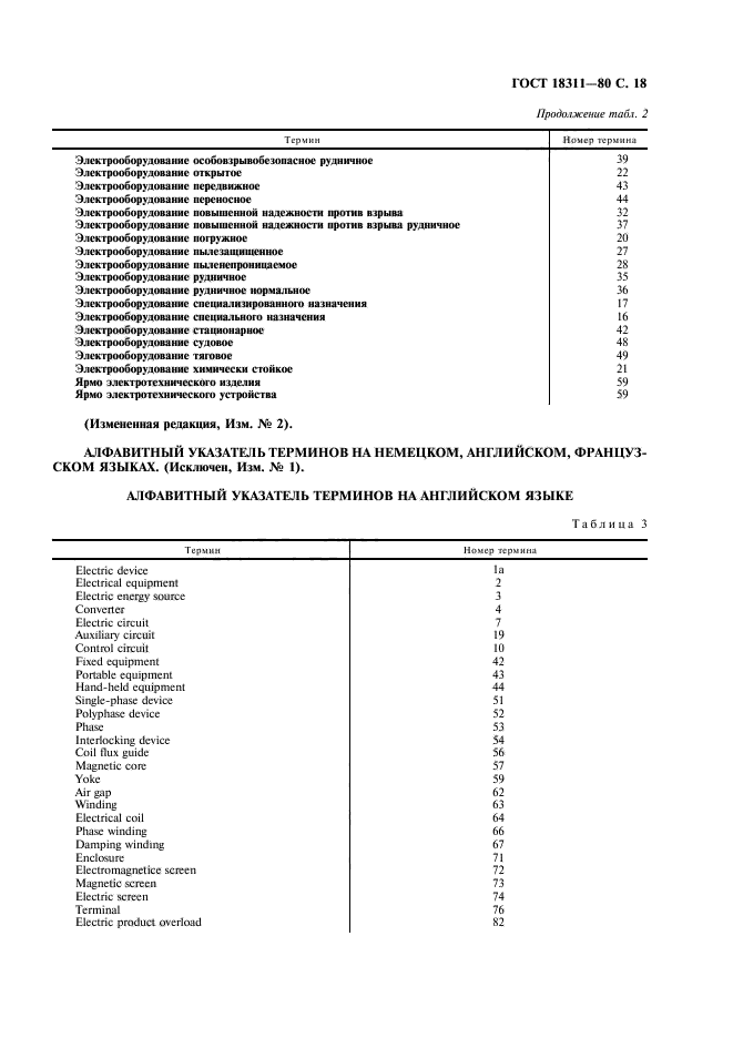 ГОСТ 18311-80