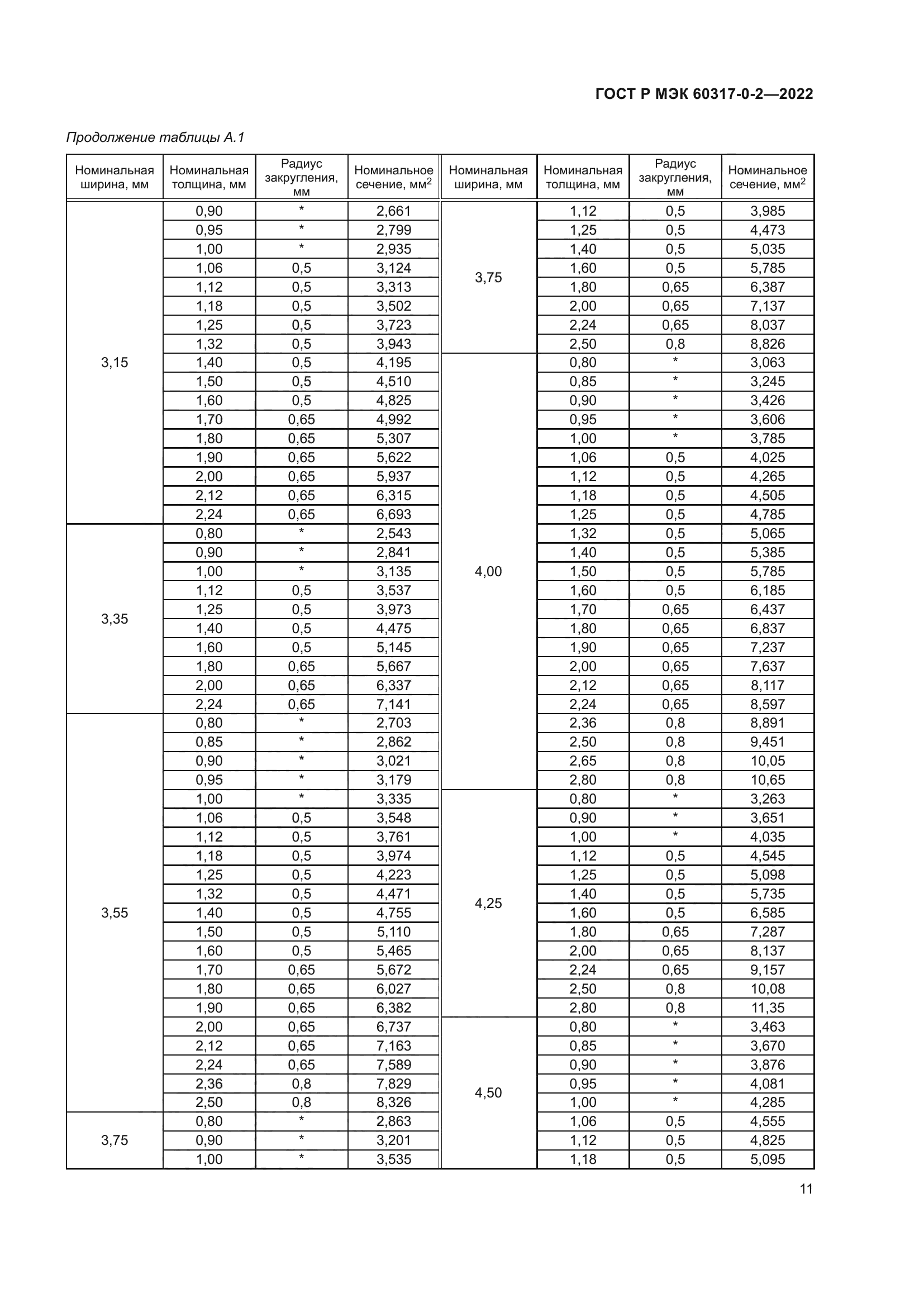ГОСТ Р МЭК 60317-0-2-2022