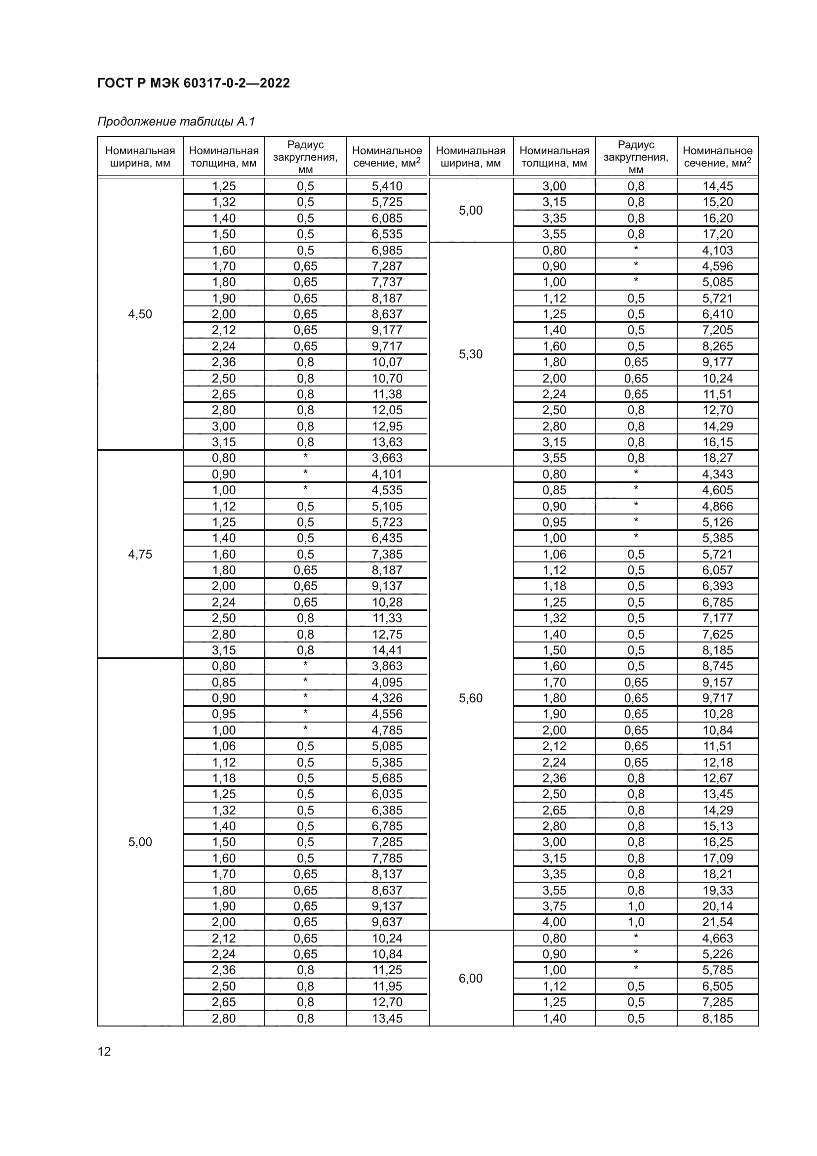 ГОСТ Р МЭК 60317-0-2-2022