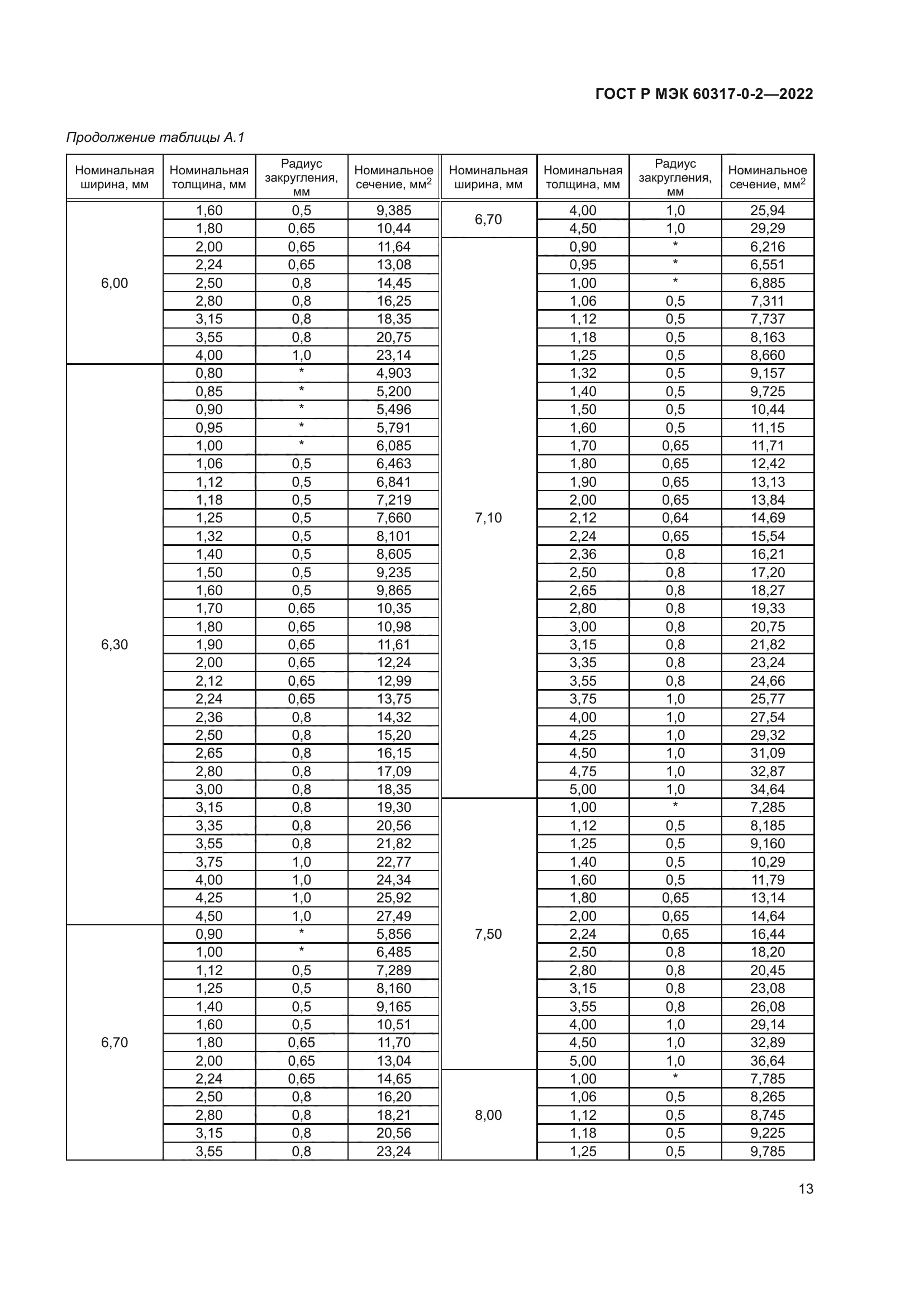 ГОСТ Р МЭК 60317-0-2-2022