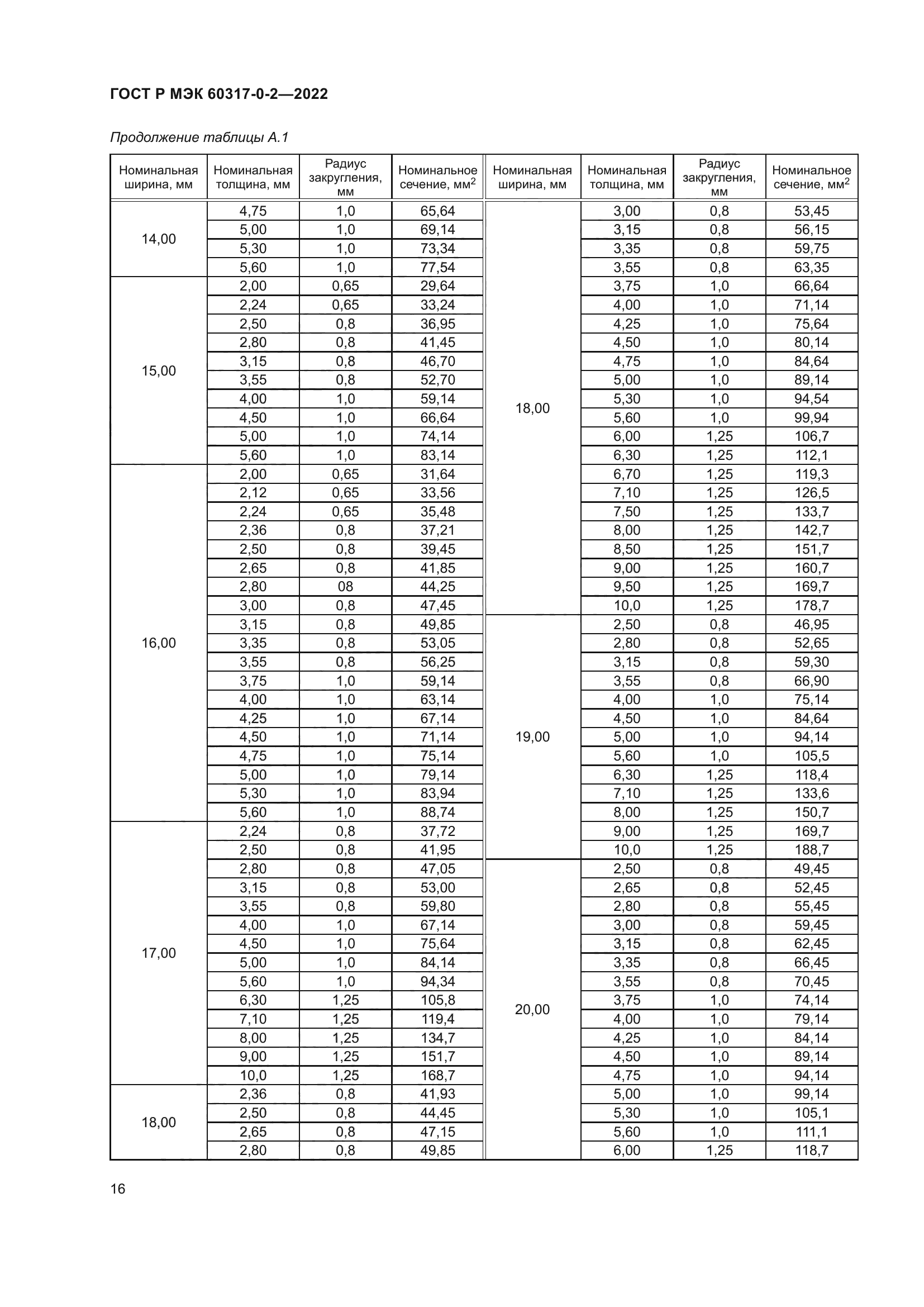 ГОСТ Р МЭК 60317-0-2-2022