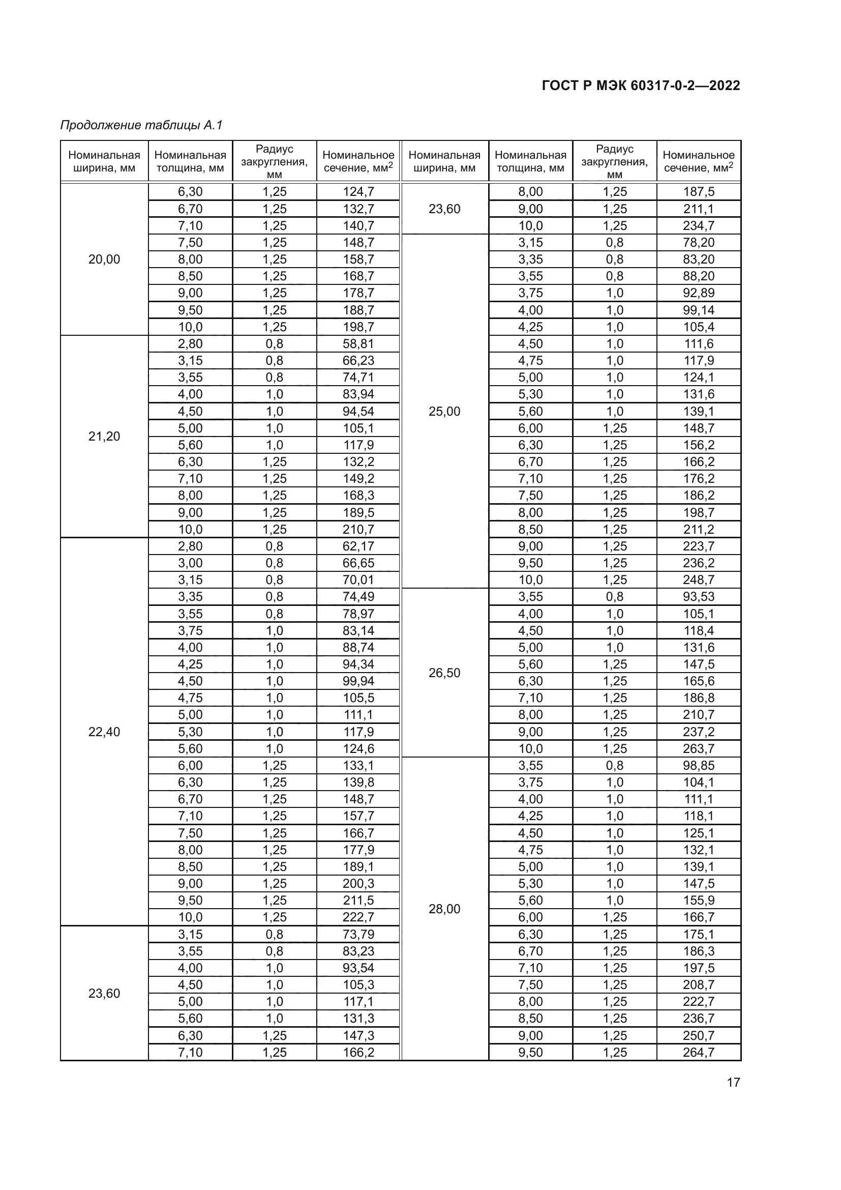 ГОСТ Р МЭК 60317-0-2-2022