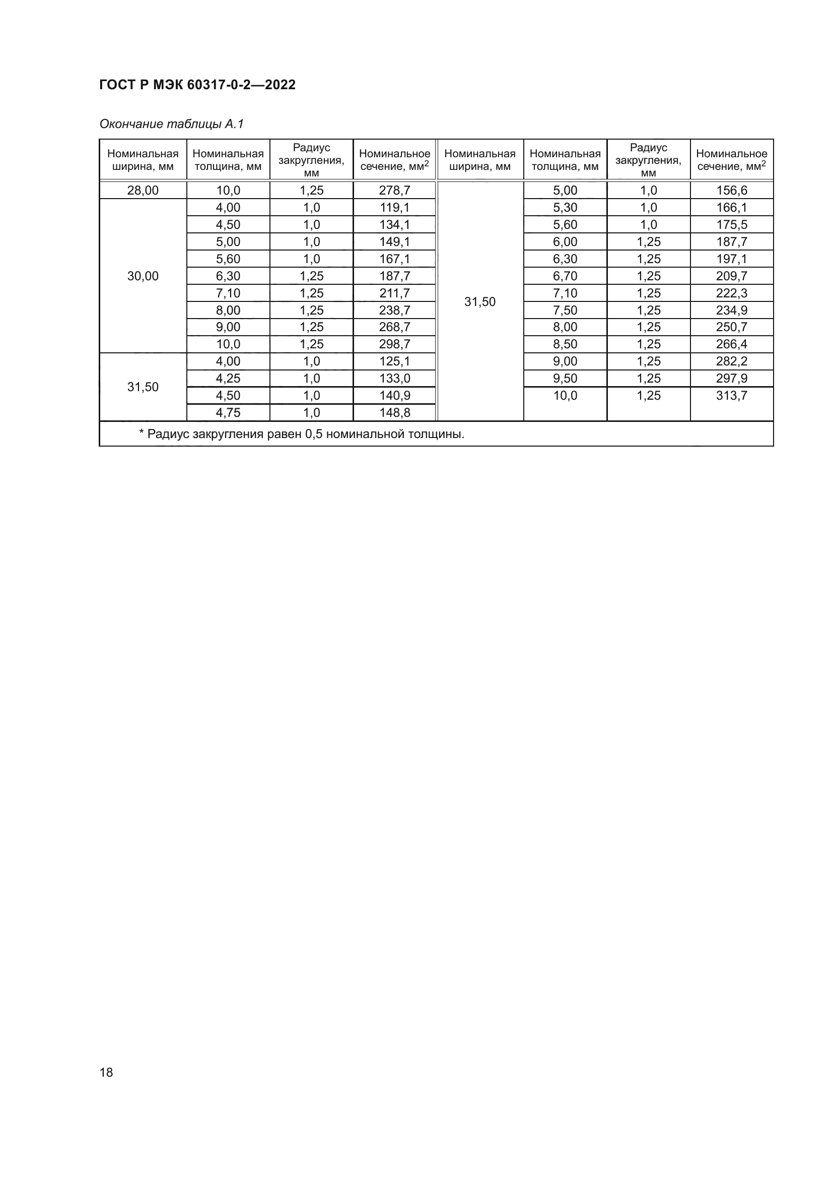 ГОСТ Р МЭК 60317-0-2-2022