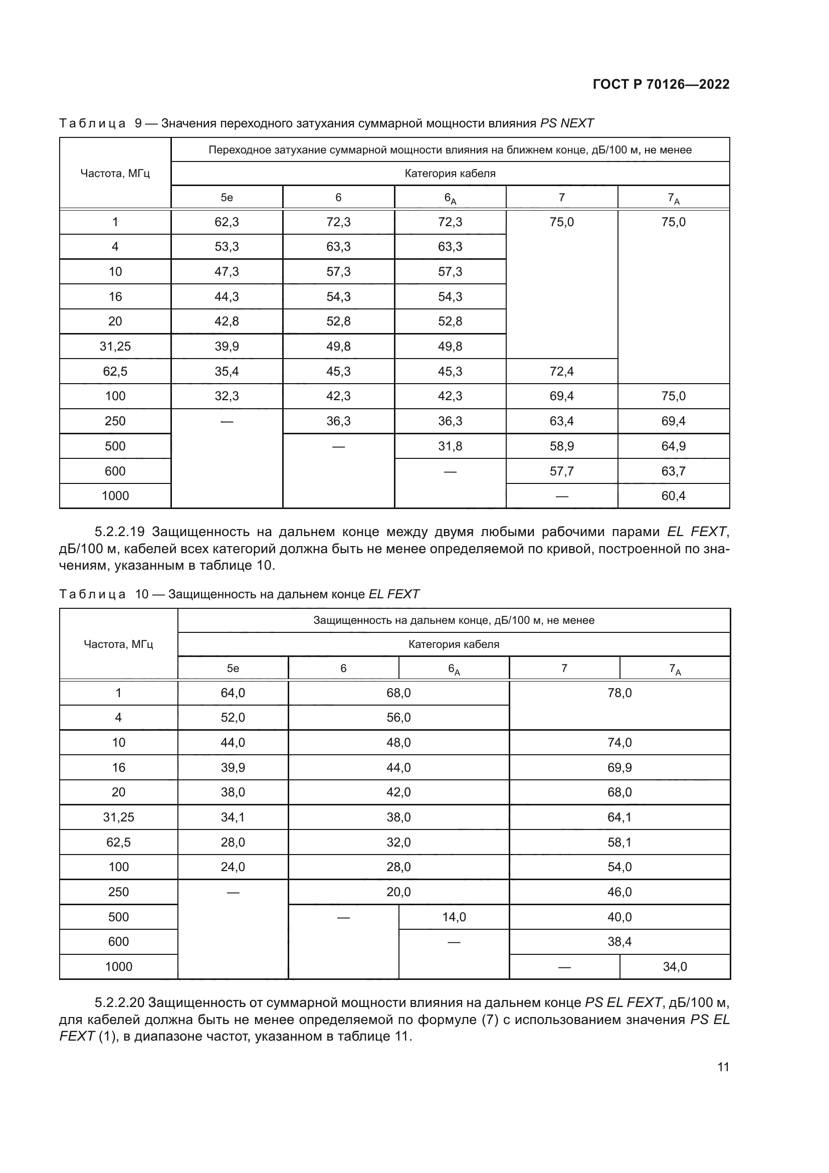 ГОСТ Р 70126-2022