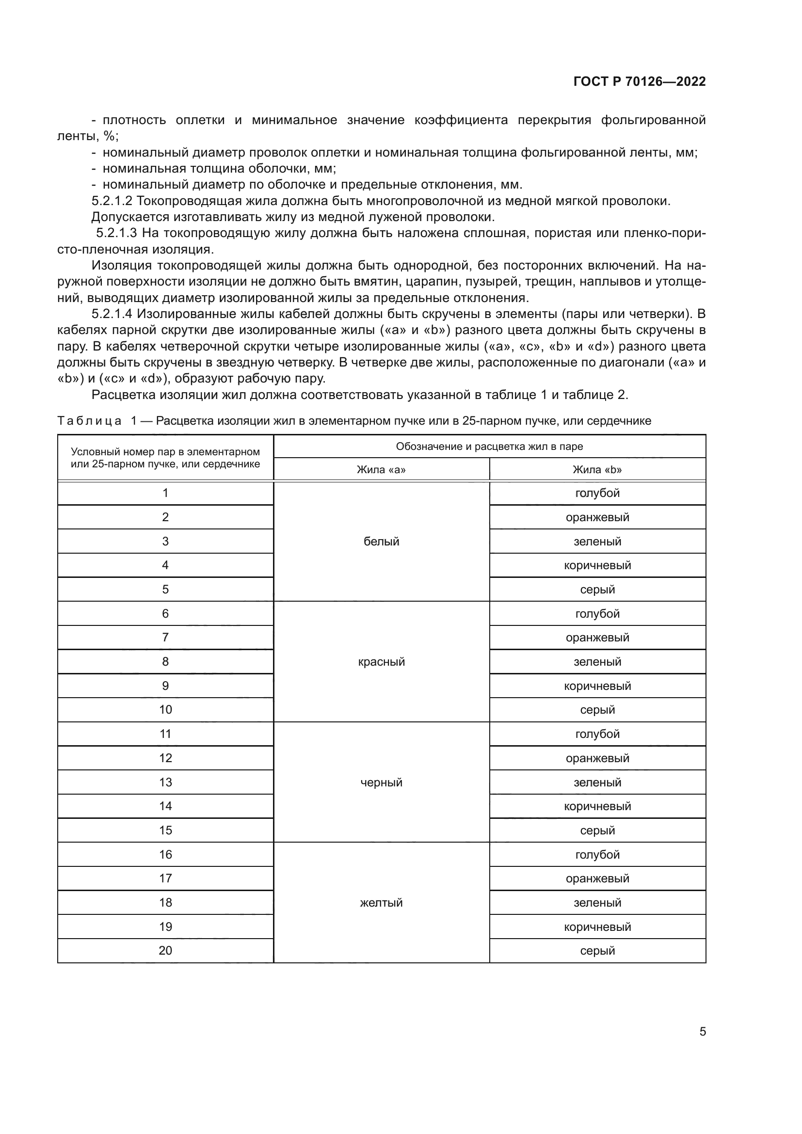 ГОСТ Р 70126-2022