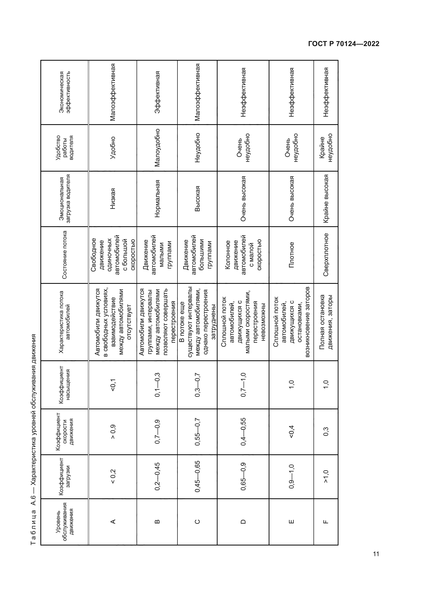 ГОСТ Р 70124-2022