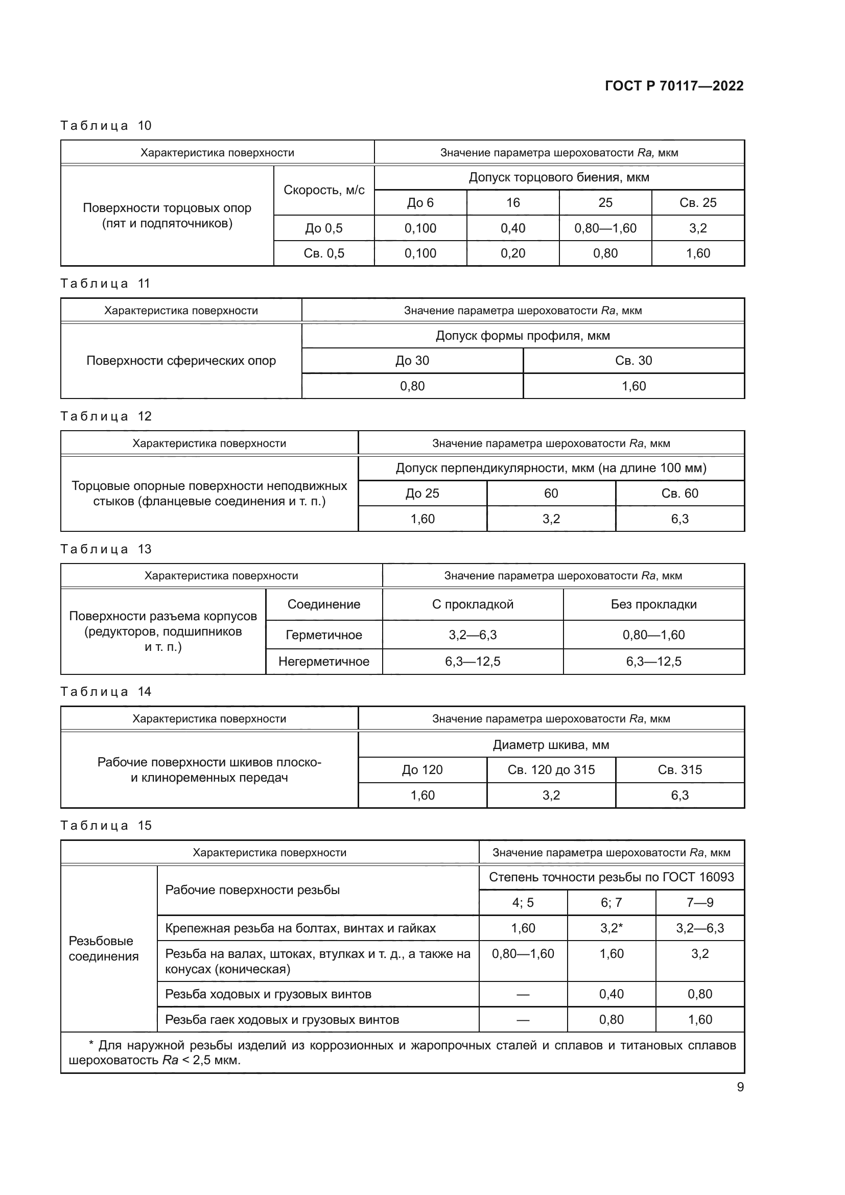 ГОСТ Р 70117-2022