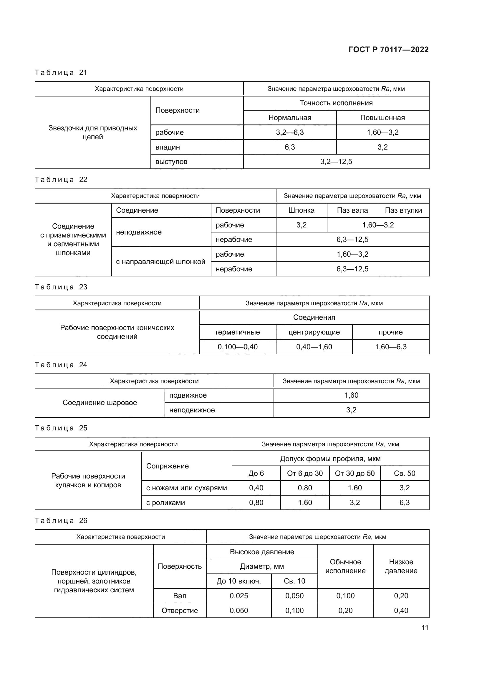 ГОСТ Р 70117-2022
