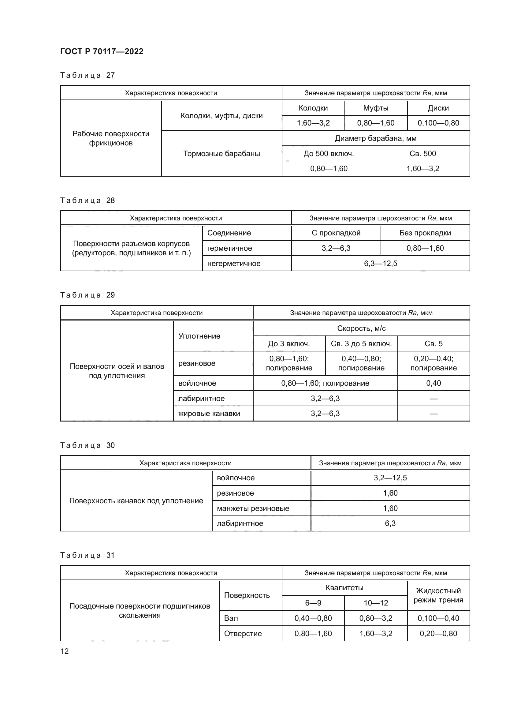 ГОСТ Р 70117-2022