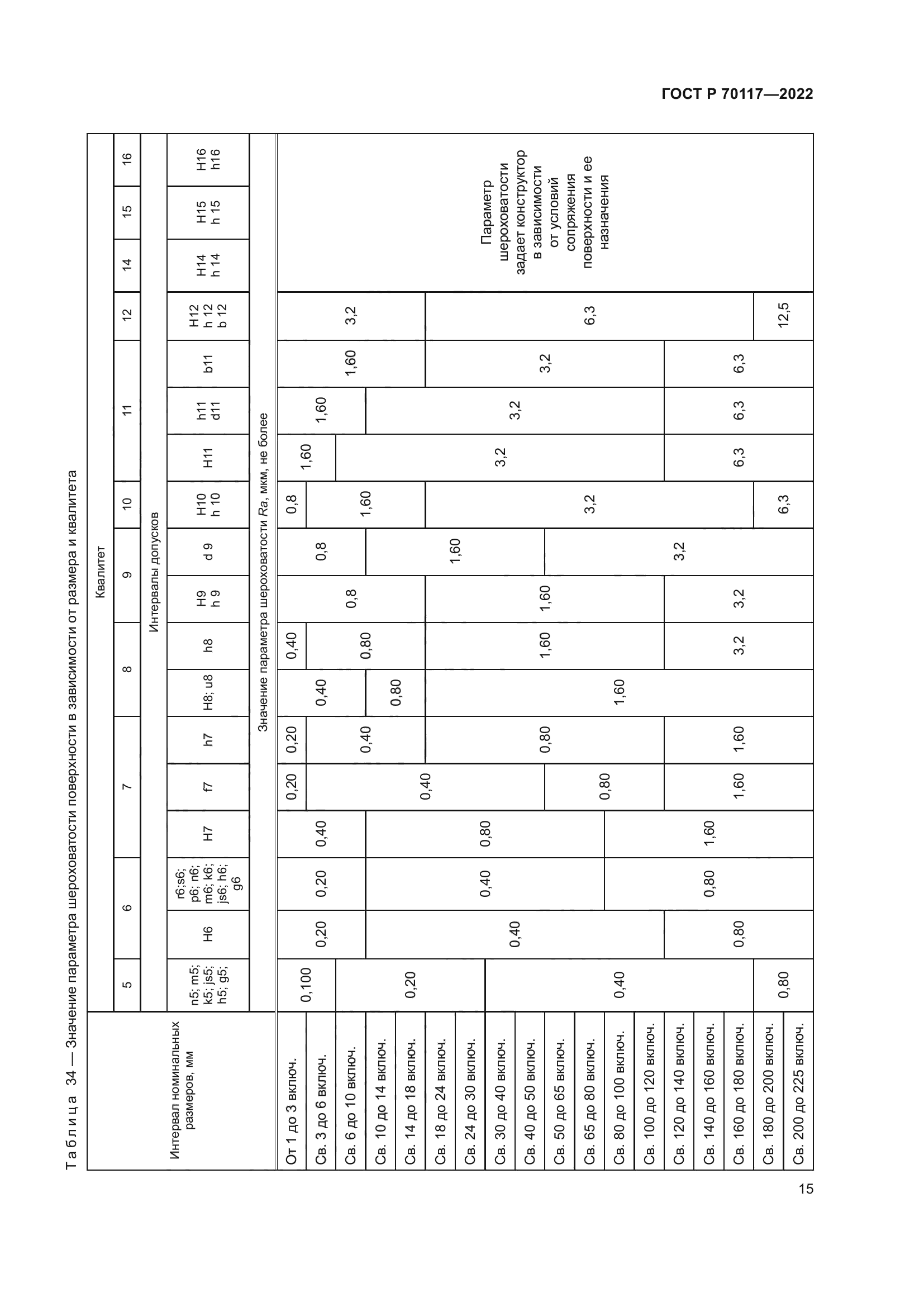 ГОСТ Р 70117-2022