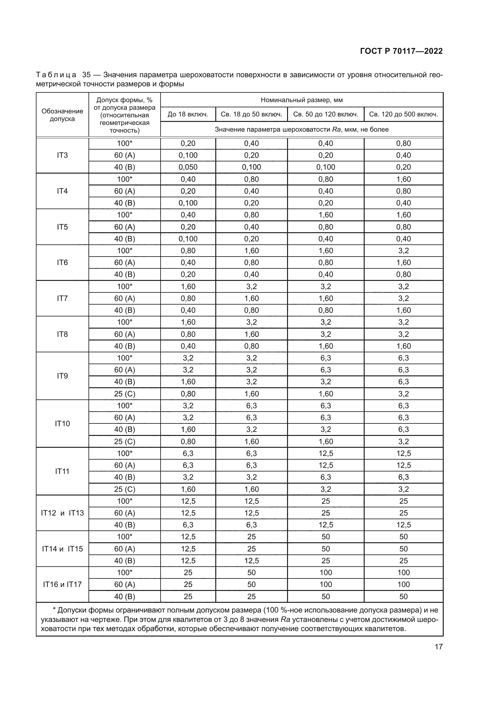             -    DPVAru         ex DPVA-info